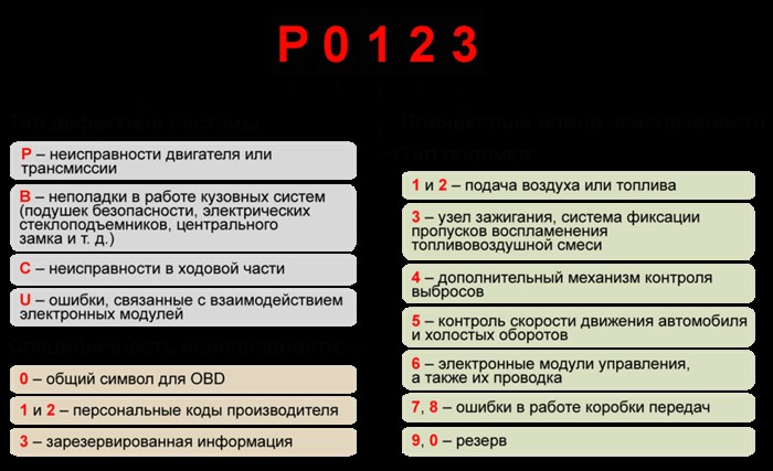 16706 Датчик Оборотов Двигателя G28 Нет Сигнала • Неисправности датчиков